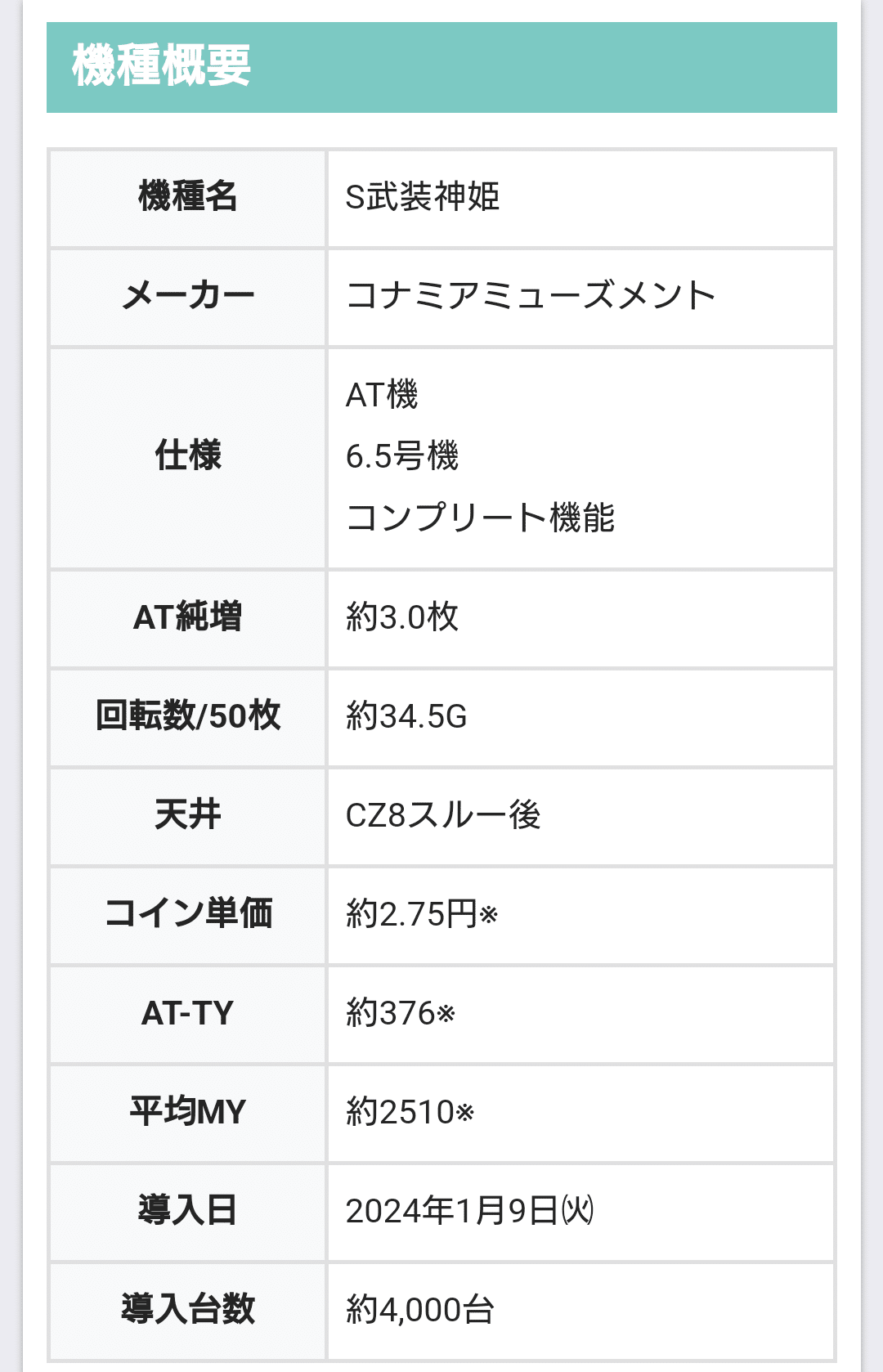 S武装神姫】『継続率』ヲ察知セヨ!!『高継続』ヲ狙イ打テ!?【のき推察】｜のき