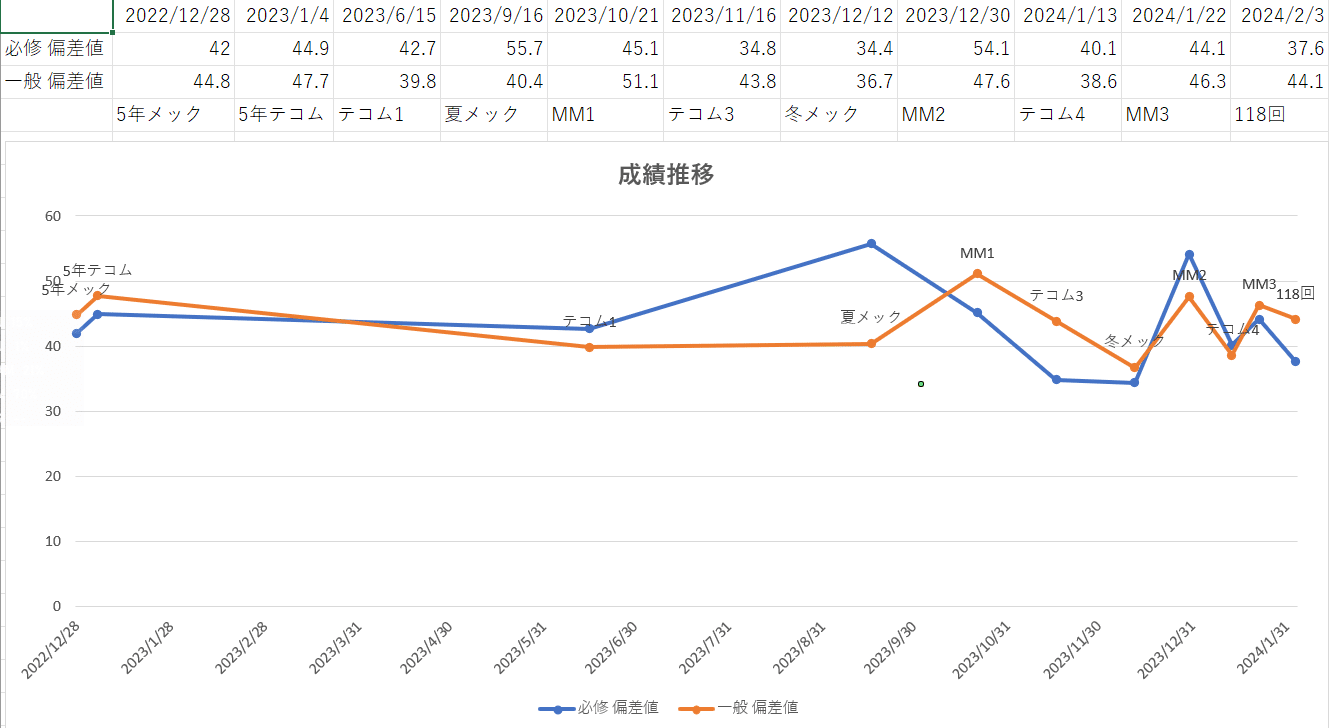 テコム模試(TECOM) 118回 第1〜4回　医師国家試験 Amazon.co.jp: テコム模試 TECOM 統一模擬試験 第1回 解説書 118