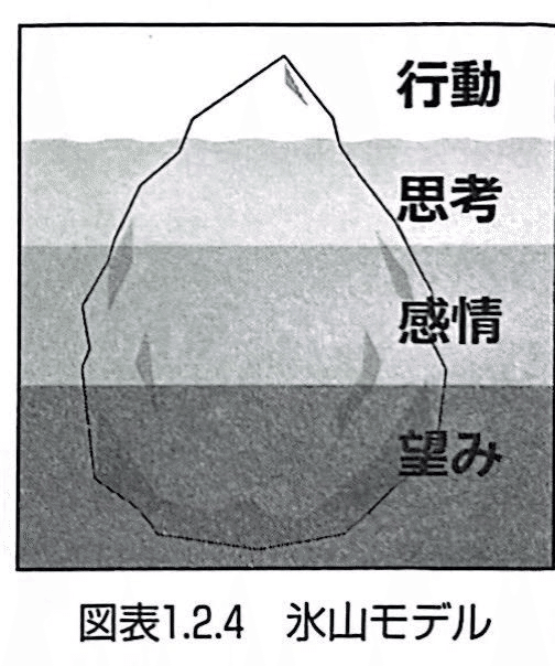リフレクションは新たな未来をつくる｜ 山口真一（Shinichi