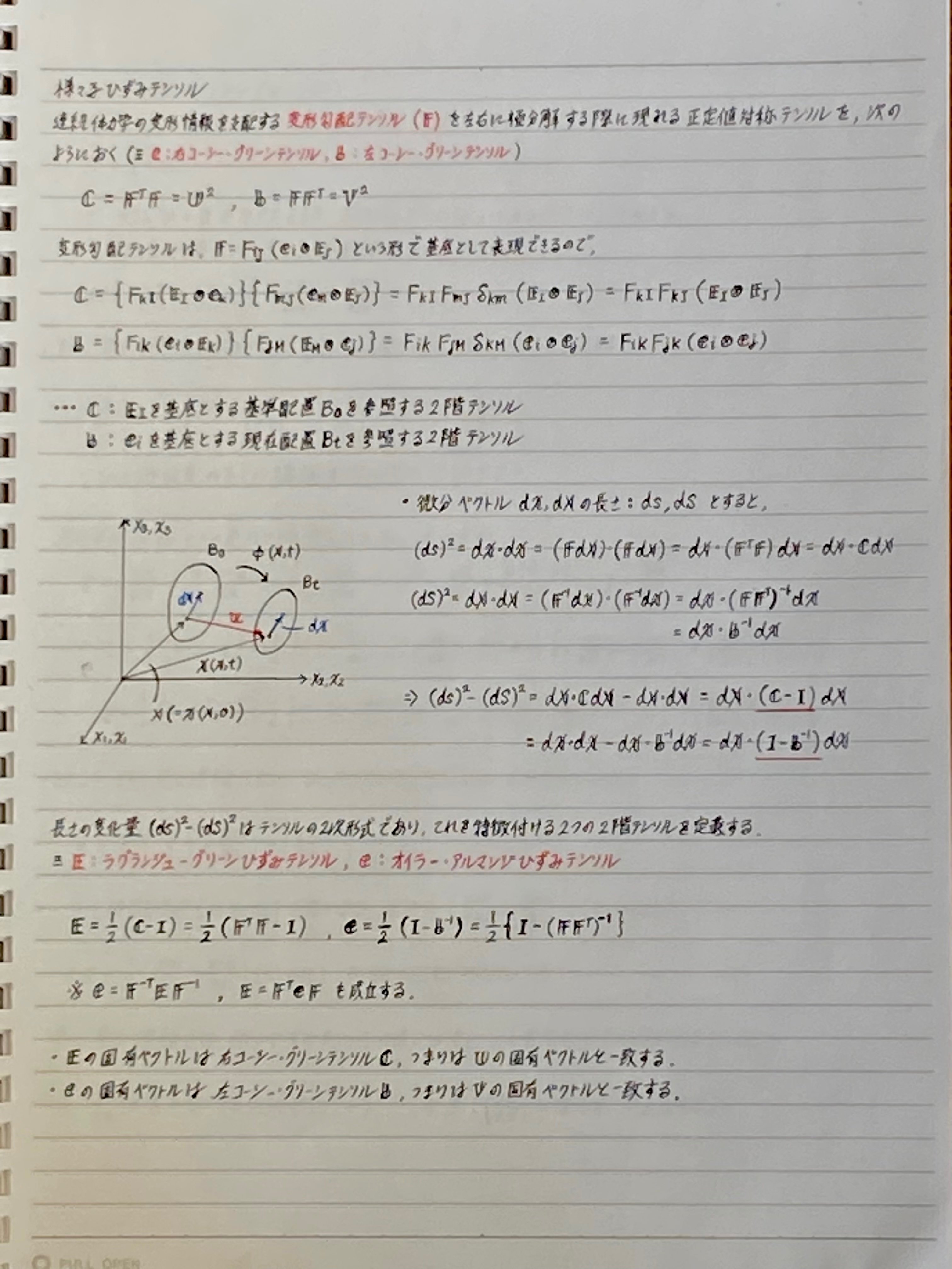 連続体力学 簡明な理論と例題 連続体力学 簡明な理論と例題