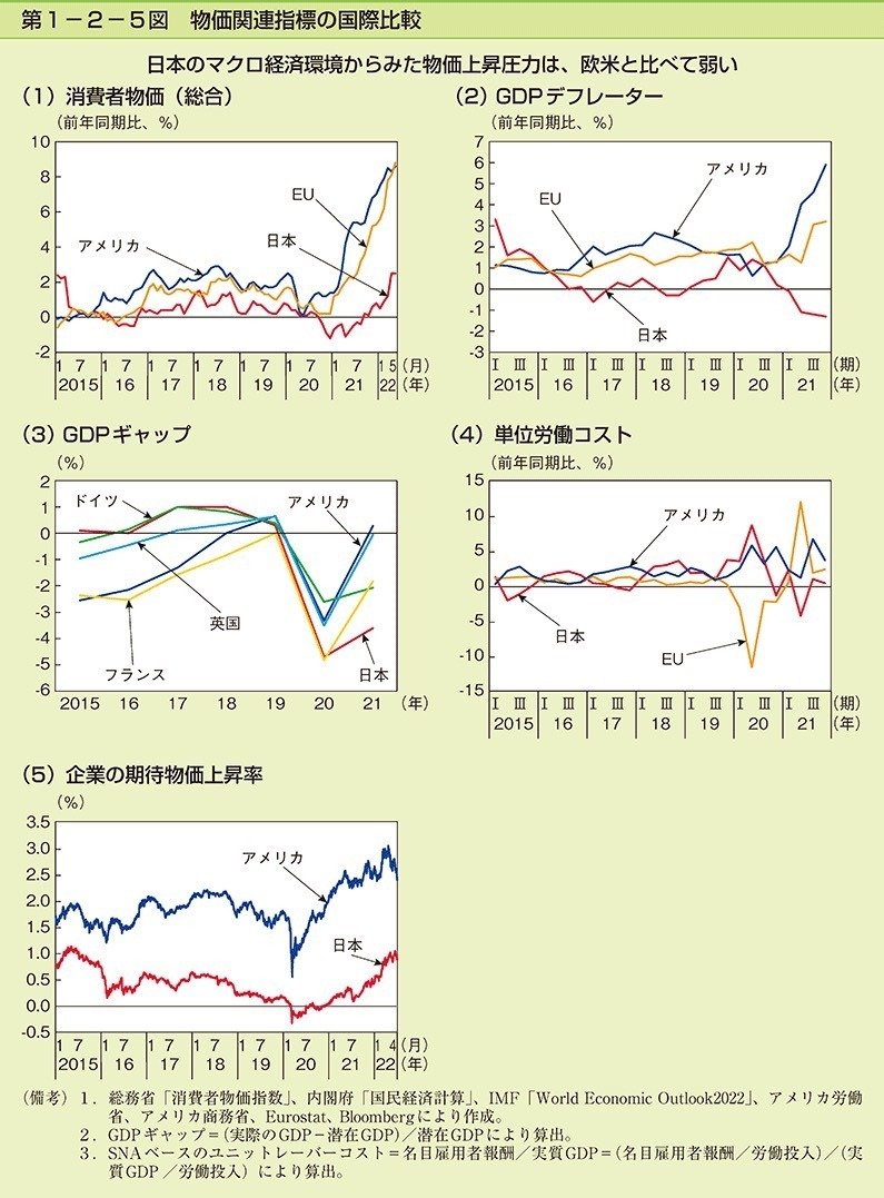 独自の安定性を保つ日本経済｜上がり3ハロンのロマン