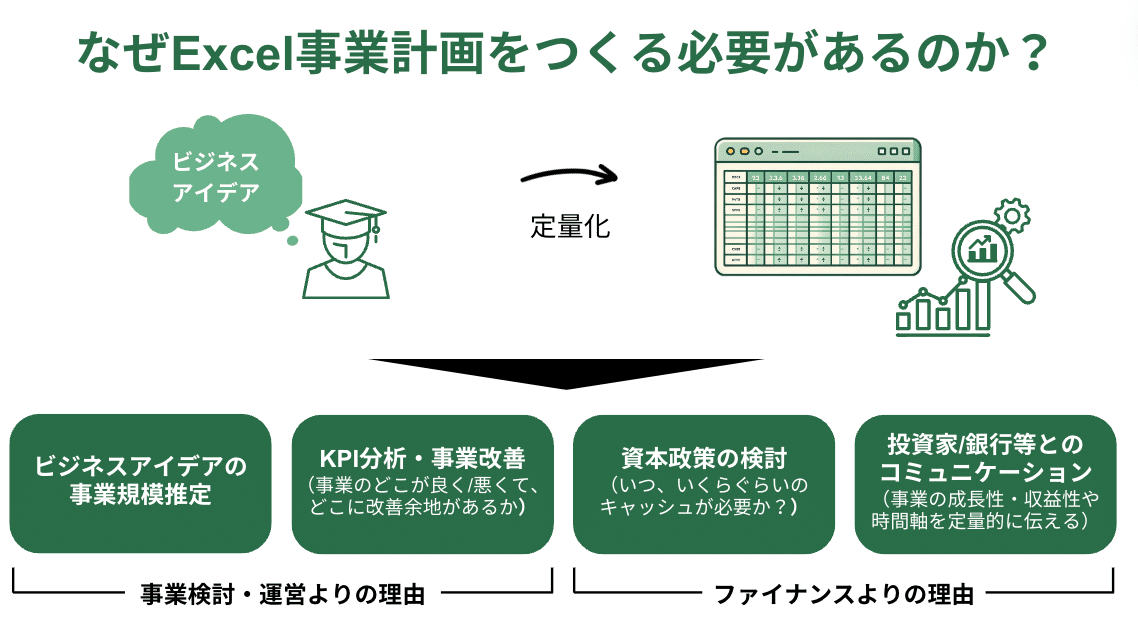事業企画 Excelで作成FSシミュレーター IRR27ケース計算プログラム Excel事業計画の作り方 | 概要編｜Takumi Kojo | 古城 巧