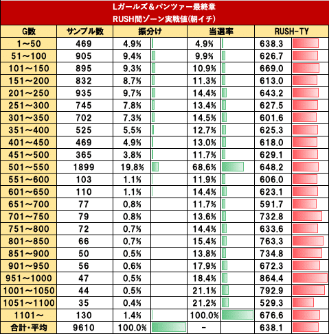 最…最終値下げです ❗ サ一パントエクセル1/8Rcカ一 スマスロ ガールズ＆パンツァー最終章｜実戦値による徹底考察｜各種