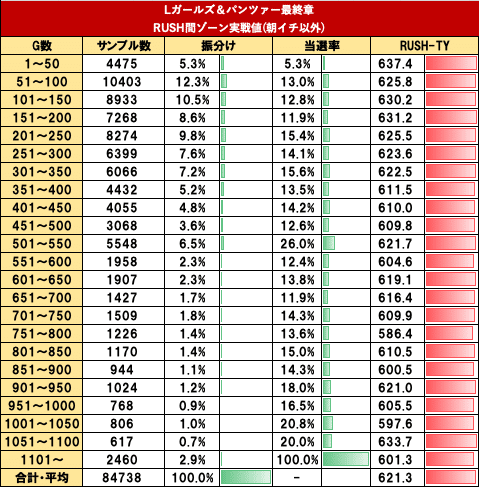 スマスロ ガールズ＆パンツァー最終章｜実戦値による徹底考察｜各種