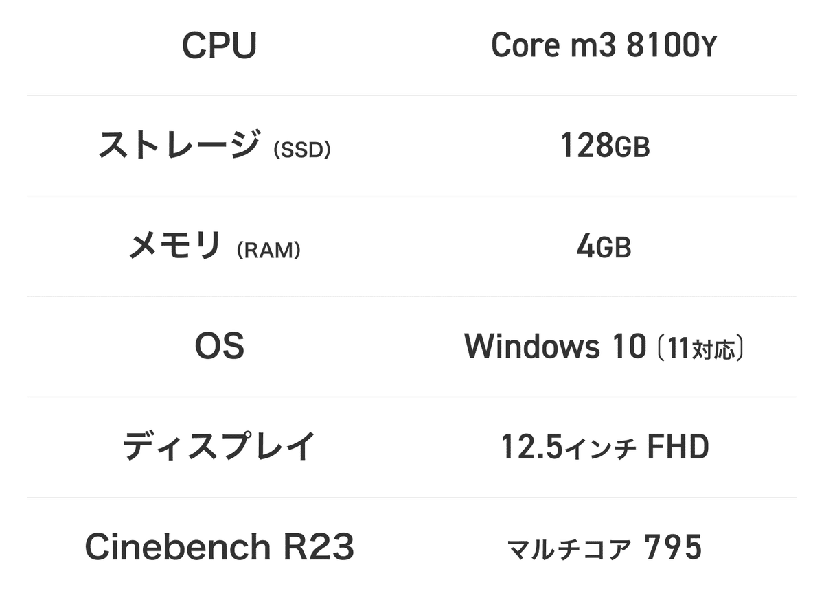 VersaPro VS-K Type-C充電 Core M-5Y71 VersaPro VS-K Type-C充電 Core M-5Y71 - メルカリ