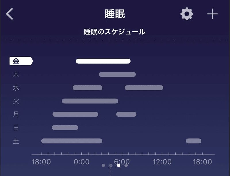 ADHDによくある睡眠障害
