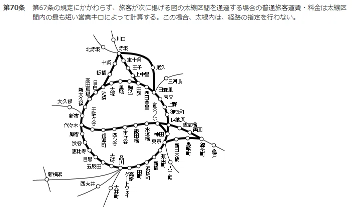 JR規則】東京山手線内（＋α）ならどんなルートもOK（条件有）【第70条