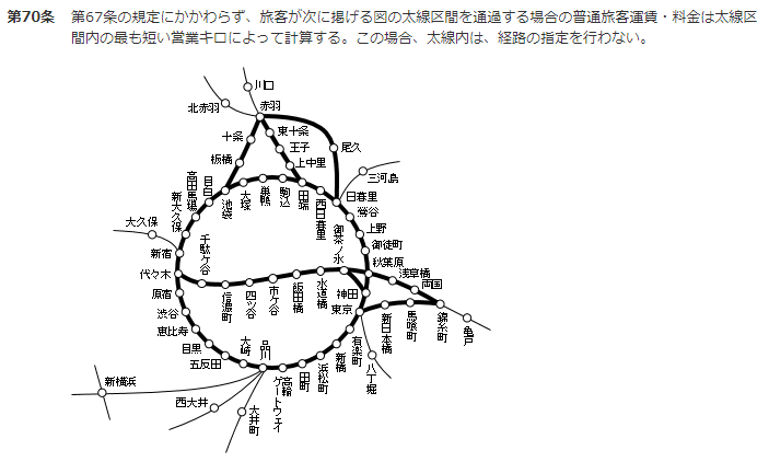 保井旅客営業業規則 保井旅客営業業規則 東日本旅客鉄道株式会社旅客営業規則旅客営業取扱