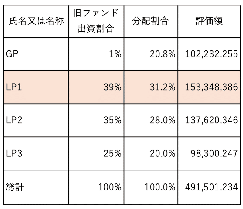 フェムトマガジン(第773号) GP主導の継続ファンド（GPled continuation fund その6）｜フェムトパートナーズ