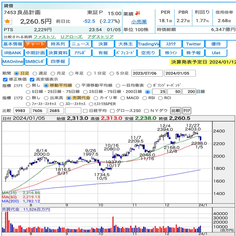 uram 様商品ページ 7453 良品計画(店舗レポート)｜なーなの投資日記
