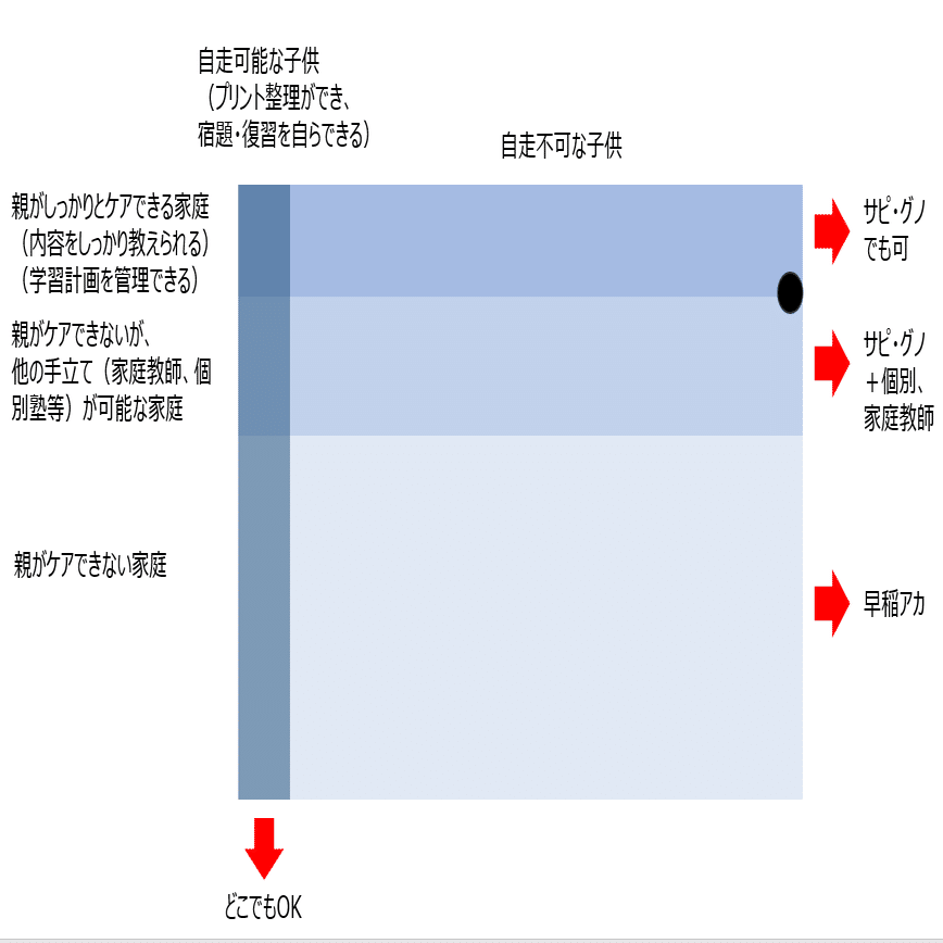 中学受験】グノーブルで1年たってみて(4年生⇒新5年生）（2024年2月