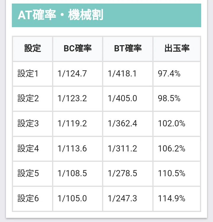 🆚一撃5200枚！【通常モードテーブル考察】スマスロバジリスク絆2天膳