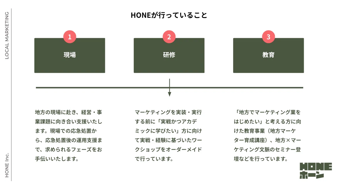 ひとり社長の育成心得。｜Takato Sakurai｜HONE / Astlocal