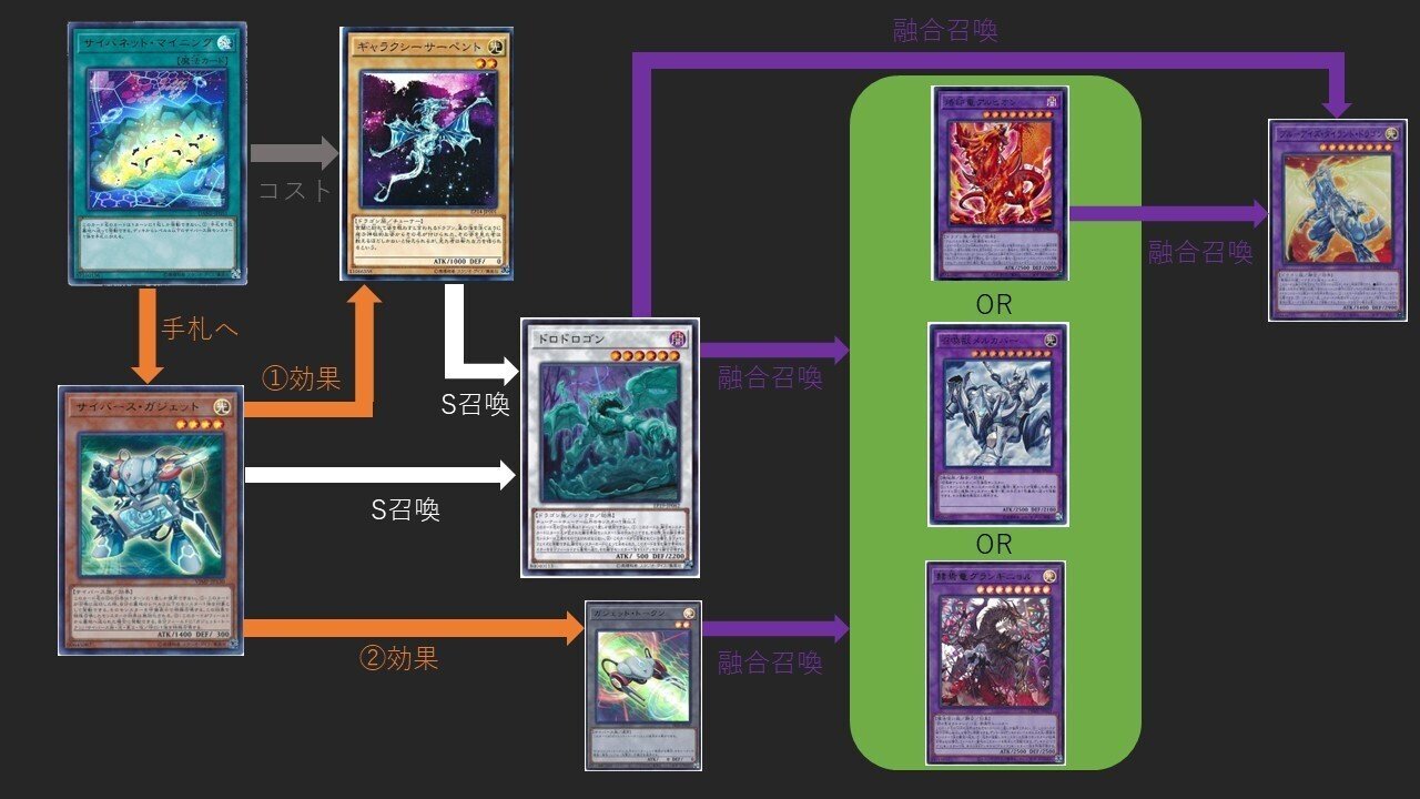 遊戯王】LLBF鉄獣戦線【デッキ紹介】｜満足神官