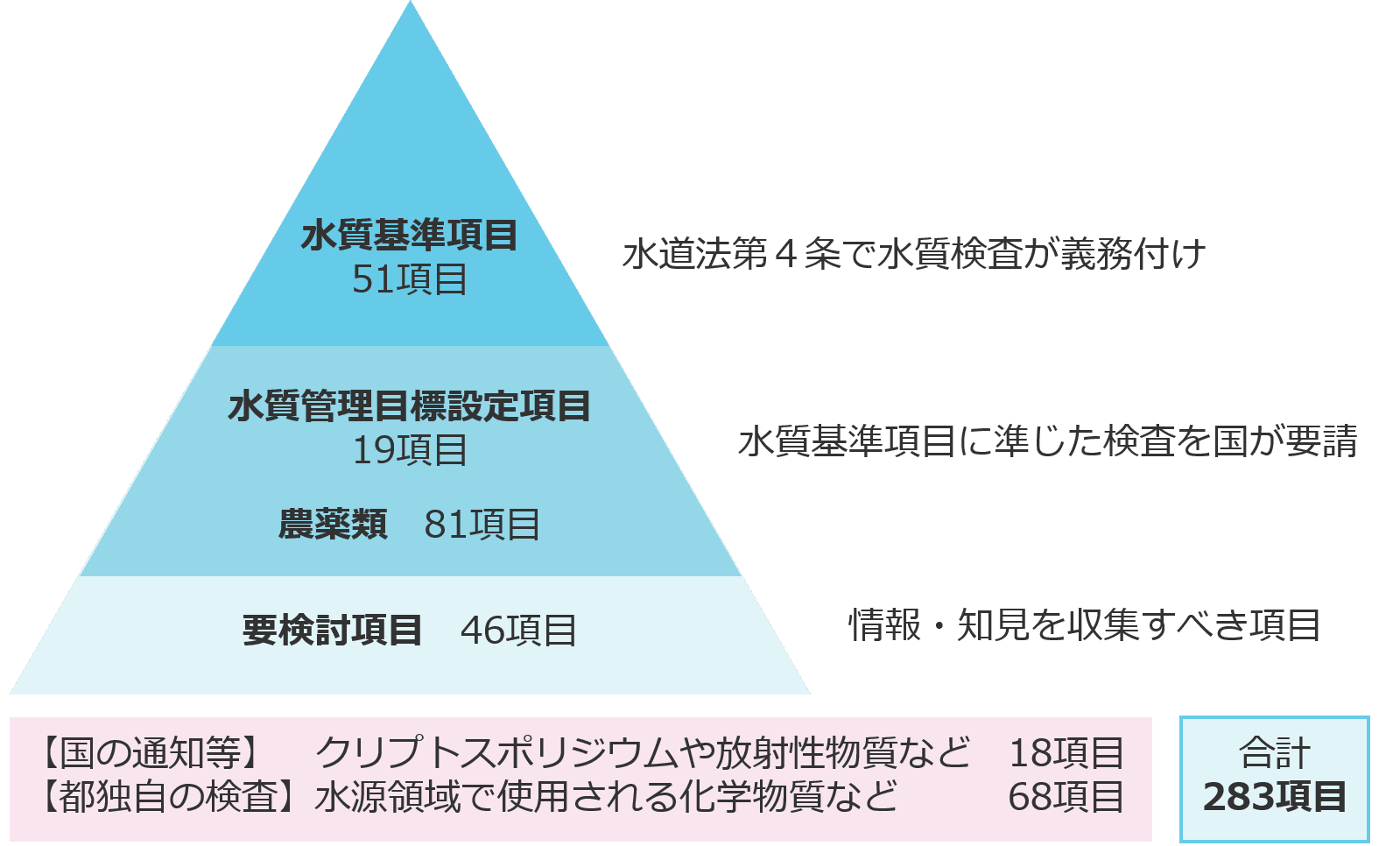 水道の水質調査法 水源から給水栓まで  /技報堂出版/水道水質問題研究会（単行本） 水道の水質調査法 水源から給水栓まで /技報堂出版/水道水質問題研究