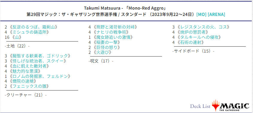 MTG スタンダード　デッキ　赤単　サイドボード　調整パーツ付き MTGスタンダード】赤単を語りたい・強めの一般人の蒼紅杯参戦記