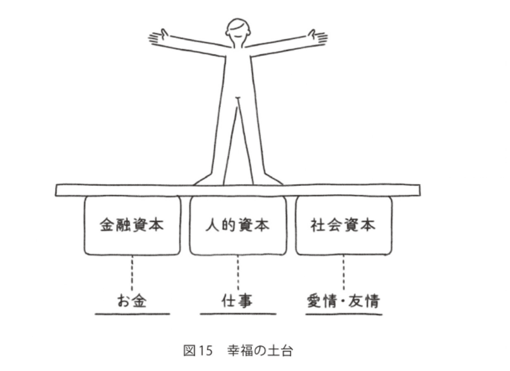 人生は攻略できる お金と仕事と幸せの授業 712aIR9z6bL._UF1000,1000_QL80_.jpg