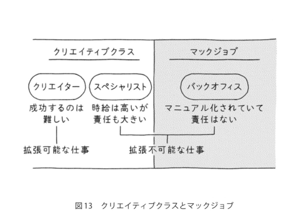 本「人生は攻略できる」－君たちはこれからどう生きるか? お金と