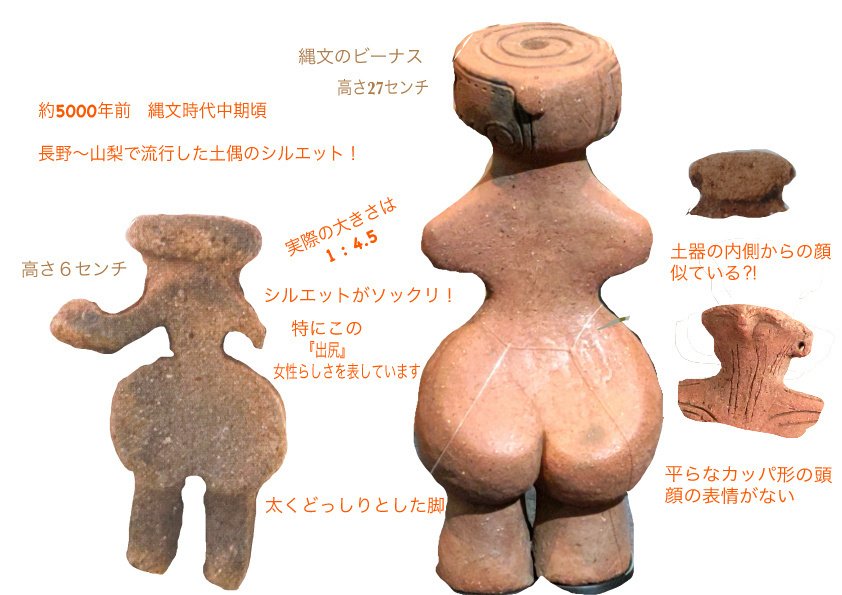 【5％OFF】 縄文のビーナス 土偶 にく コレクション
