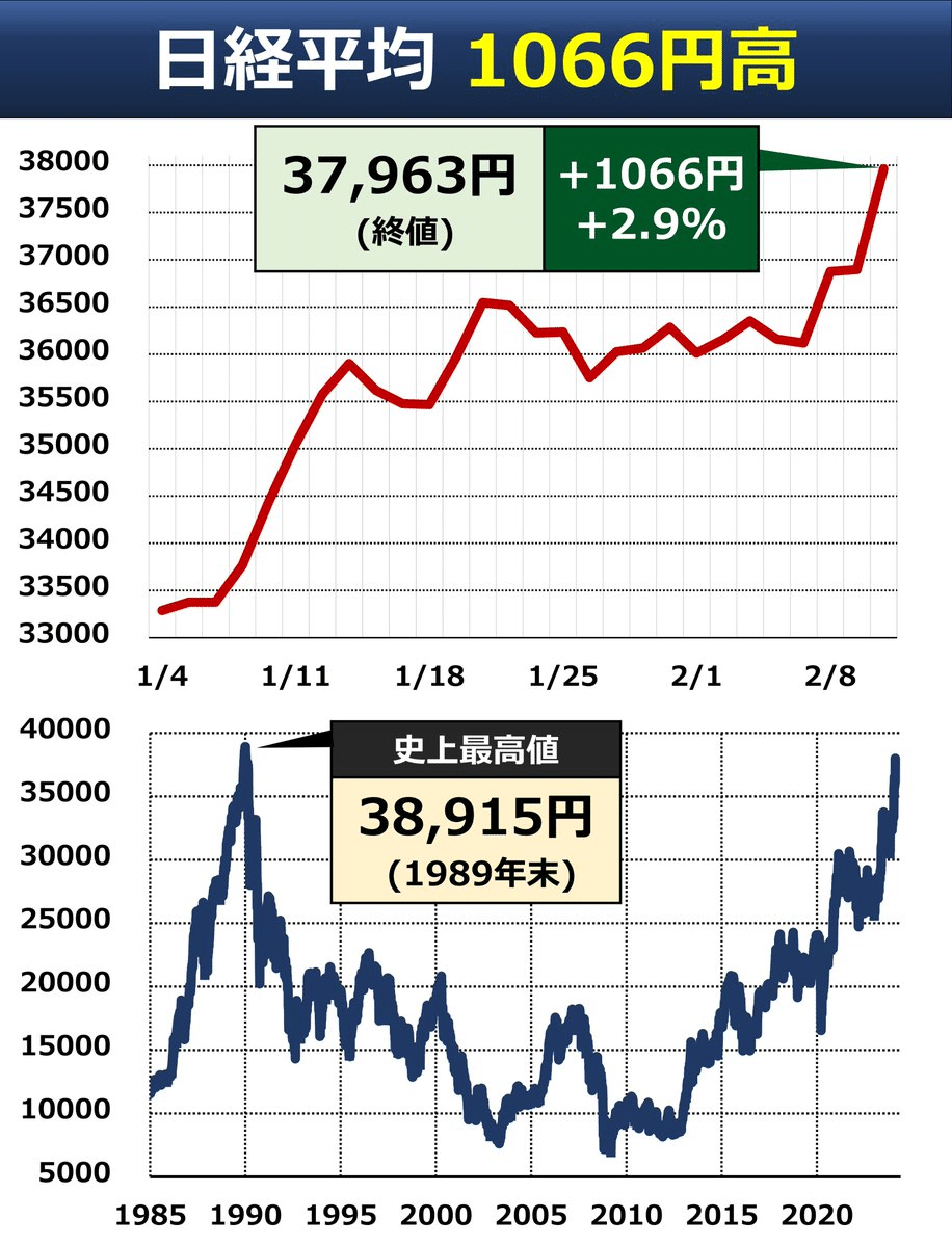 日経平均、どう算出？ ソフトバンクG なぜ影響大？｜後藤達也