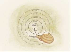 とやまの見え方・柳田国男と『蝸牛考』｜千田 篤（せんだ・あつし）