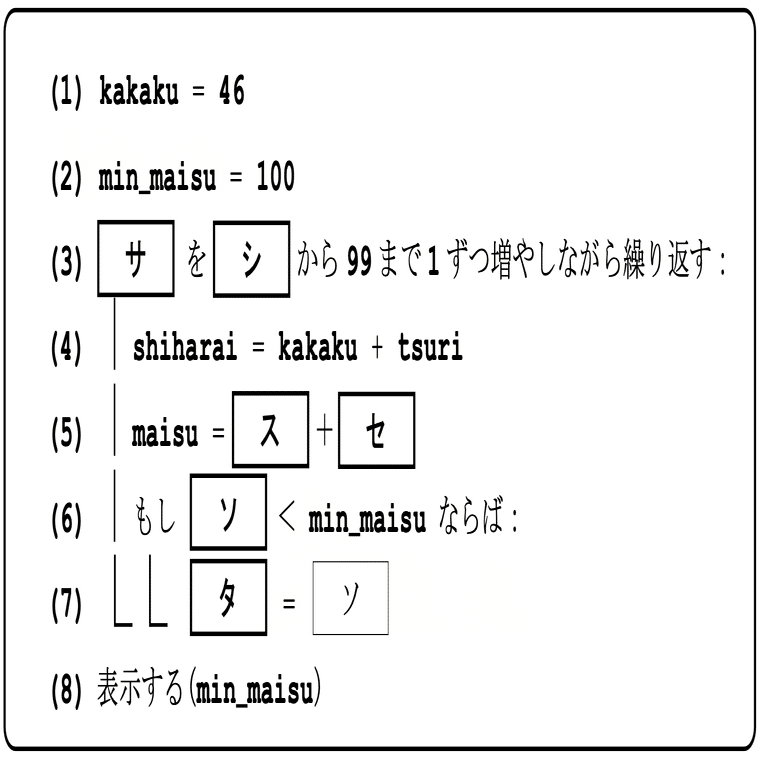最小交換貨幣枚数」による上手な払い方｜情報処理学会・学会誌「情報処理」