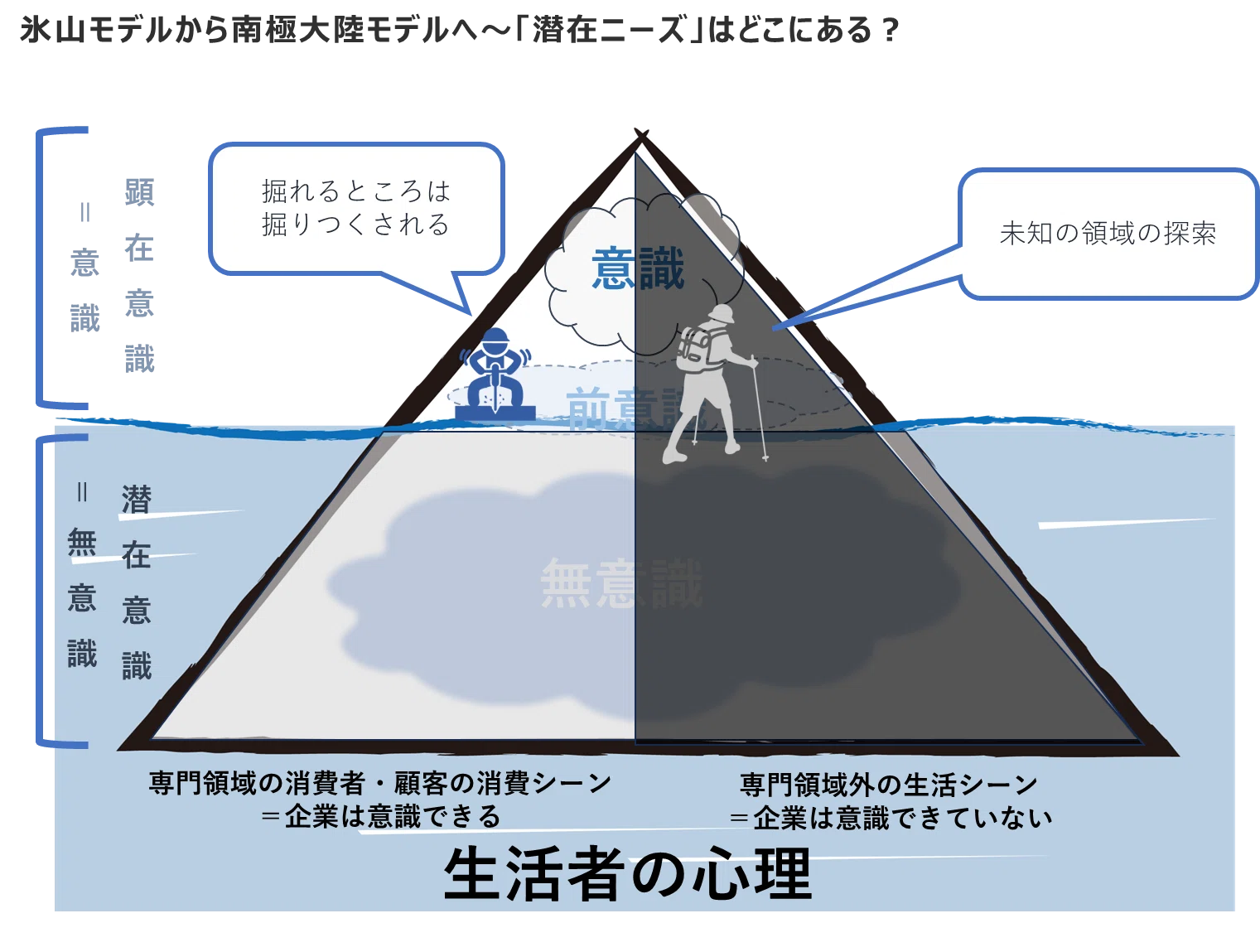 意識マトリクス理論」の徹底解説～「再現性をもって成功する
