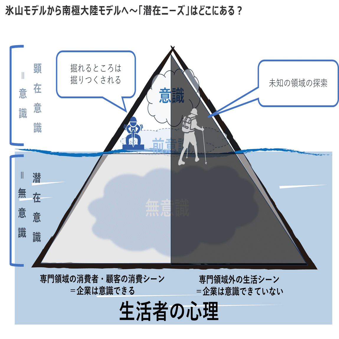 意識マトリクス理論」の徹底解説～「再現性をもって成功する
