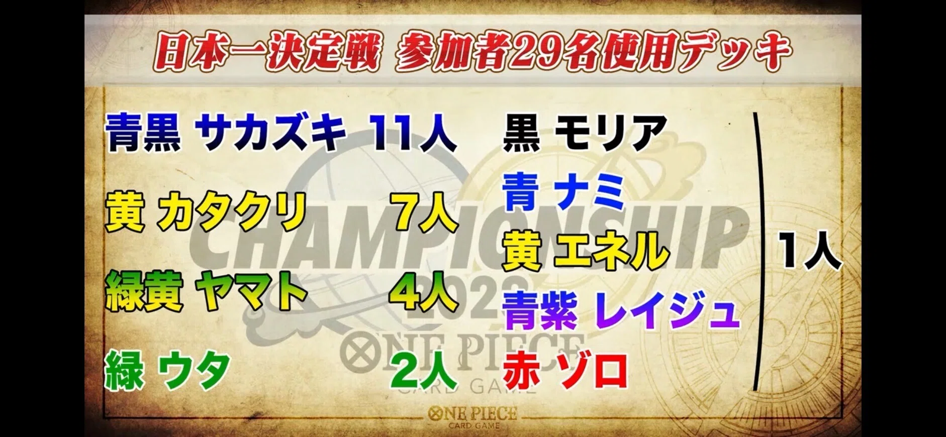 ワンピースカードゲーム　全国大会　決勝大会　日本一決定戦　出場者パーカー 終了]チャンピオンシップ25-26 Season 1 エリア決勝大会 マッチング