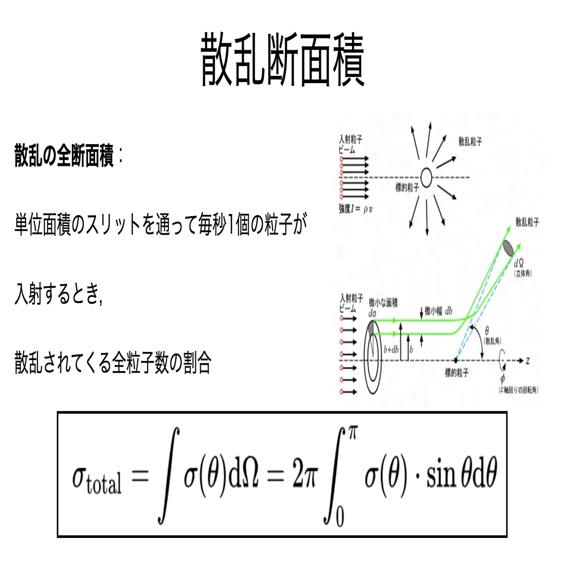 書記が物理やるだけ#361 散乱断面積の導出，ボルン近似｜鈴華書記