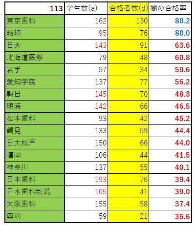 歯科医師国家試験回数別　実践105〜113回まで シエン社 | 回数別歯科医師国試_麻布プレス