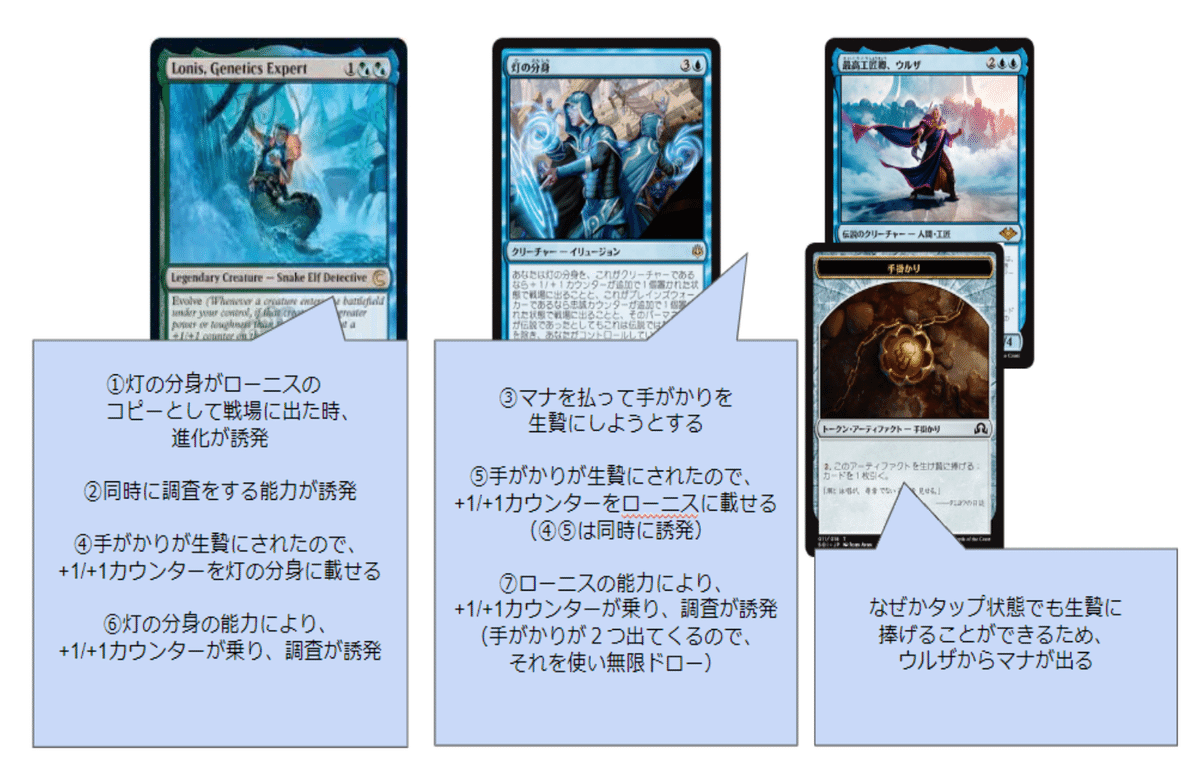 【PSA7】合同勝利 foil ニアミント　統率者　MTG PSA7】合同勝利 foil ニアミント 統率者 MTG