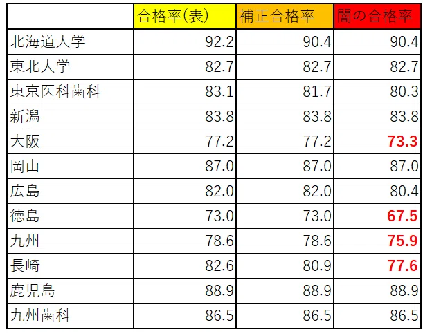 歯科医師国家試験　回数別　107-114回 歯科医師国家試験 回数別 107-114回 【公式通販】