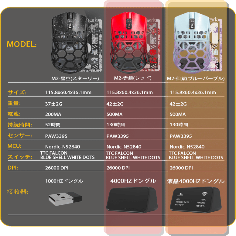 レビュー】Darmoshark M2 