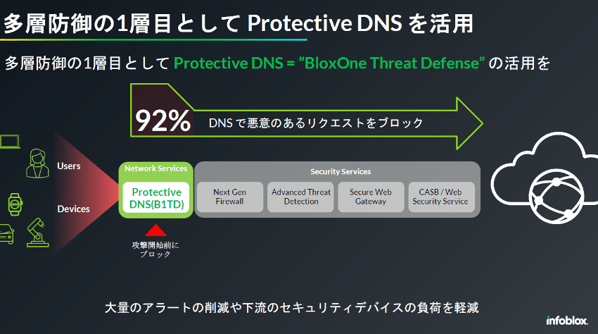 イベントレポート]セキュリティ担当者が53番ポートに注意すべき理由と