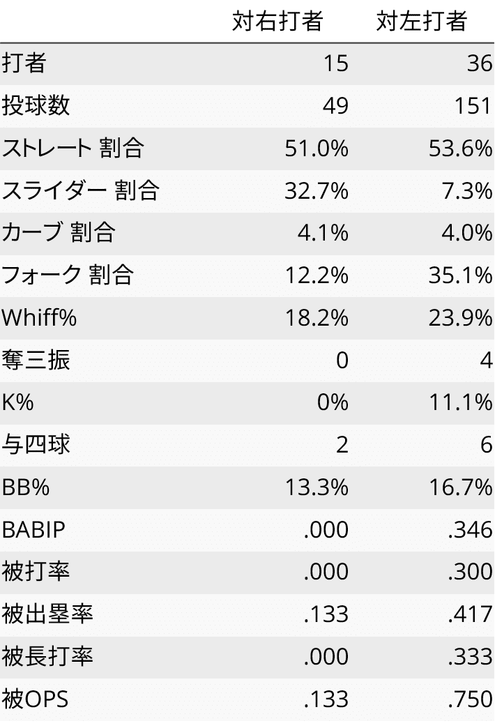 2023年 中日ドラゴンズ ガチャガチャ バンダナ 根尾昂 Amazon.co.jp