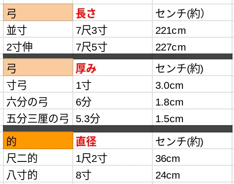 弓道　竹弓　並寸　強さ約17㌔ 013_単位の話☆｜竹🎍弓右衛門（たけ-ゆみえもん）