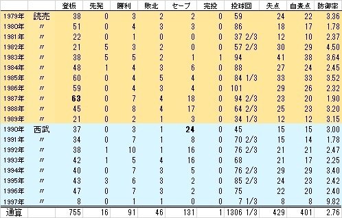 カウントダウン「LEGEND GAME2024」#26 鹿取義隆編｜西武ライオンズ