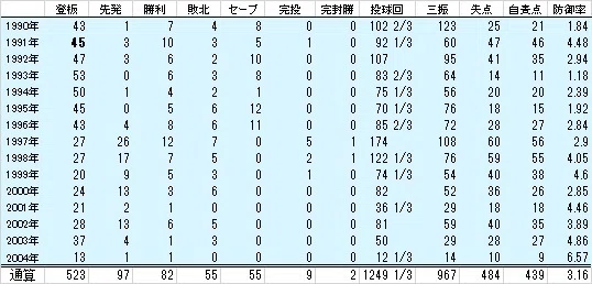 カウントダウン「LEGEND GAME2024」#27 潮崎哲也編｜西武ライオンズ