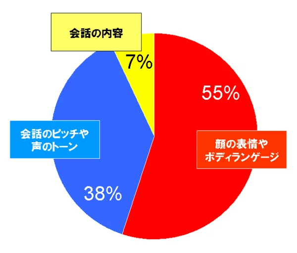高橋良平 有料note