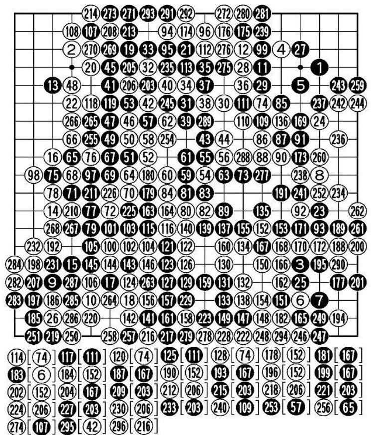 玄玄斎主人撰『古今白徒碁経類聚』（2冊＝上中巻）天明6年序刊