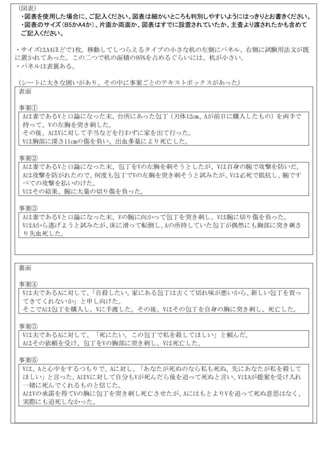 R5予備口述再現・2日目刑事(午後)｜oiwai