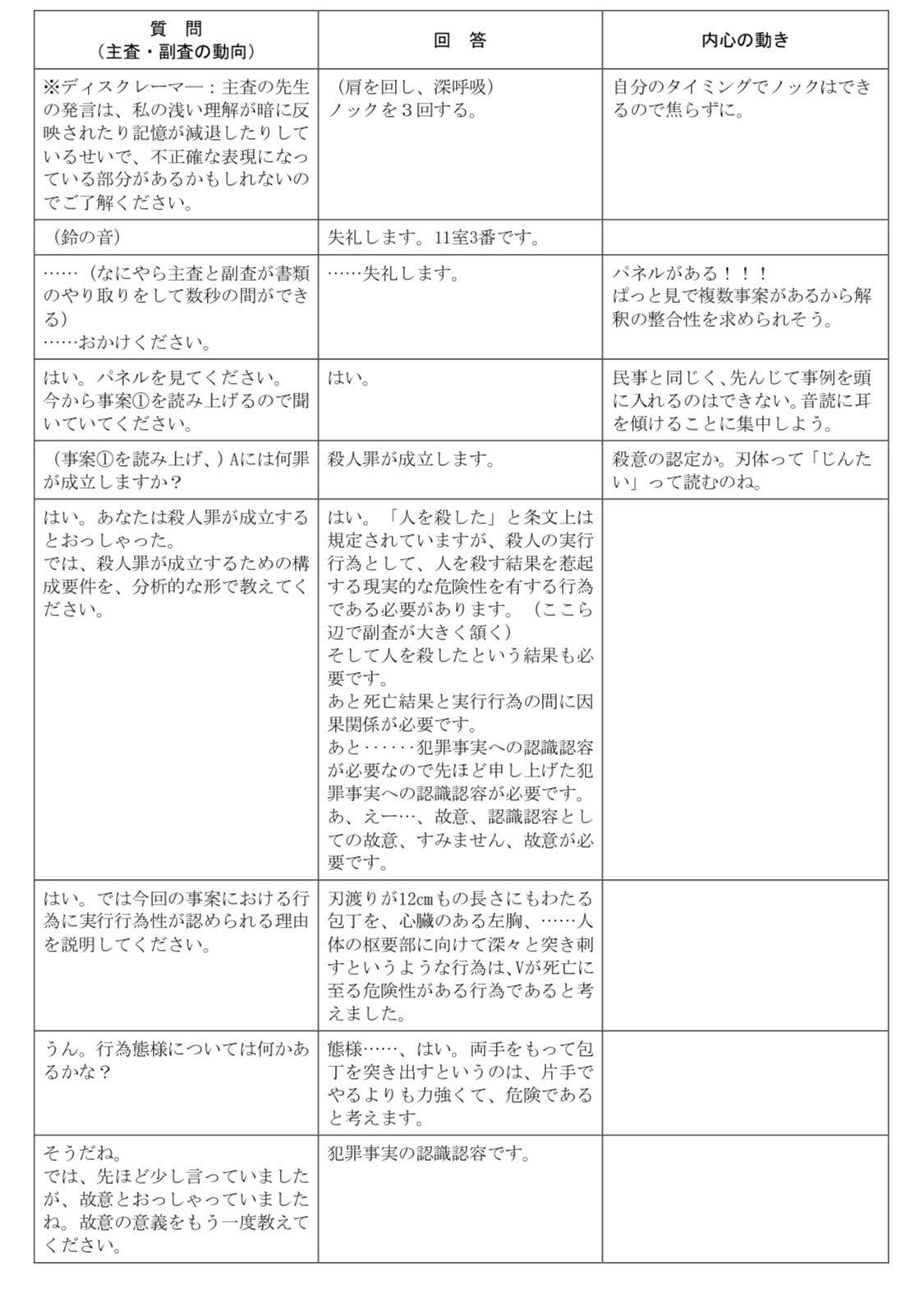R5予備口述再現・2日目刑事(午後)｜oiwai