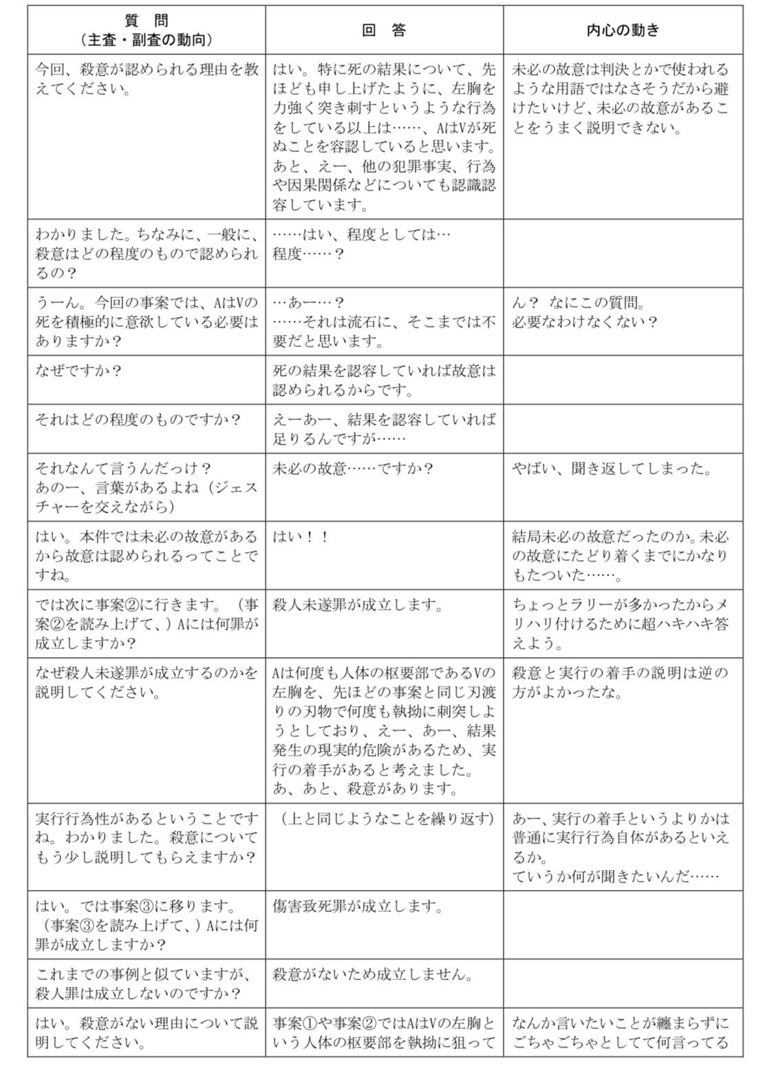 R5予備口述再現・2日目刑事(午後)｜oiwai