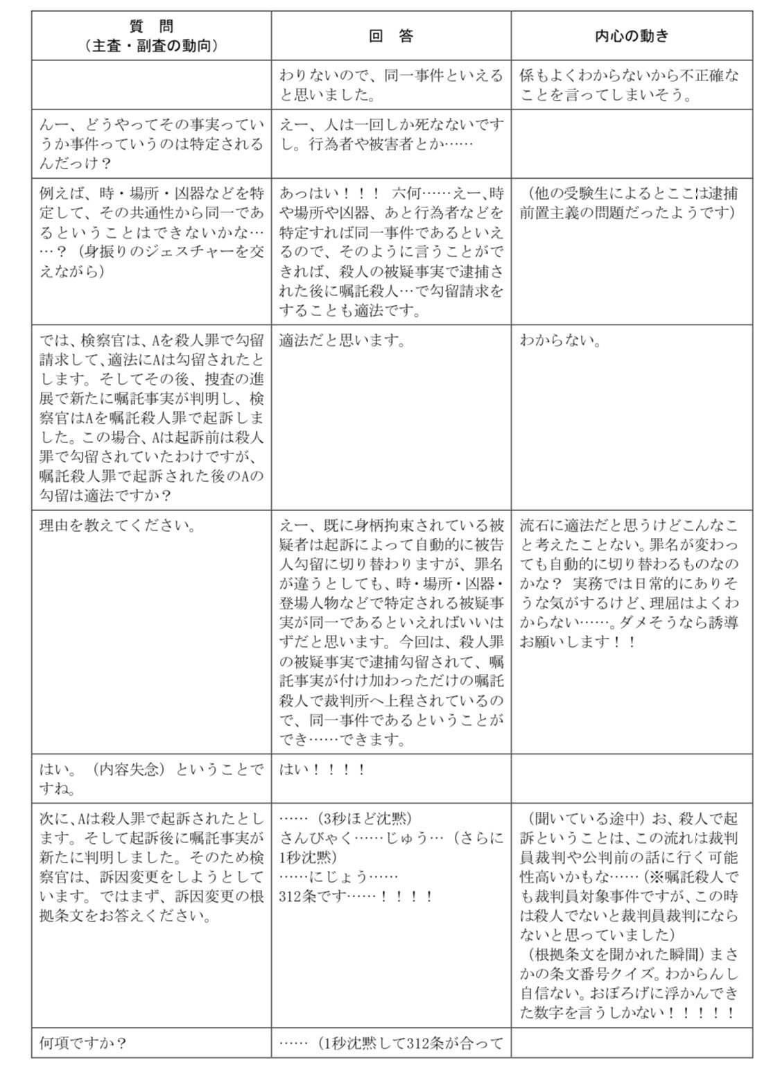 R5予備口述再現・2日目刑事(午後)｜oiwai