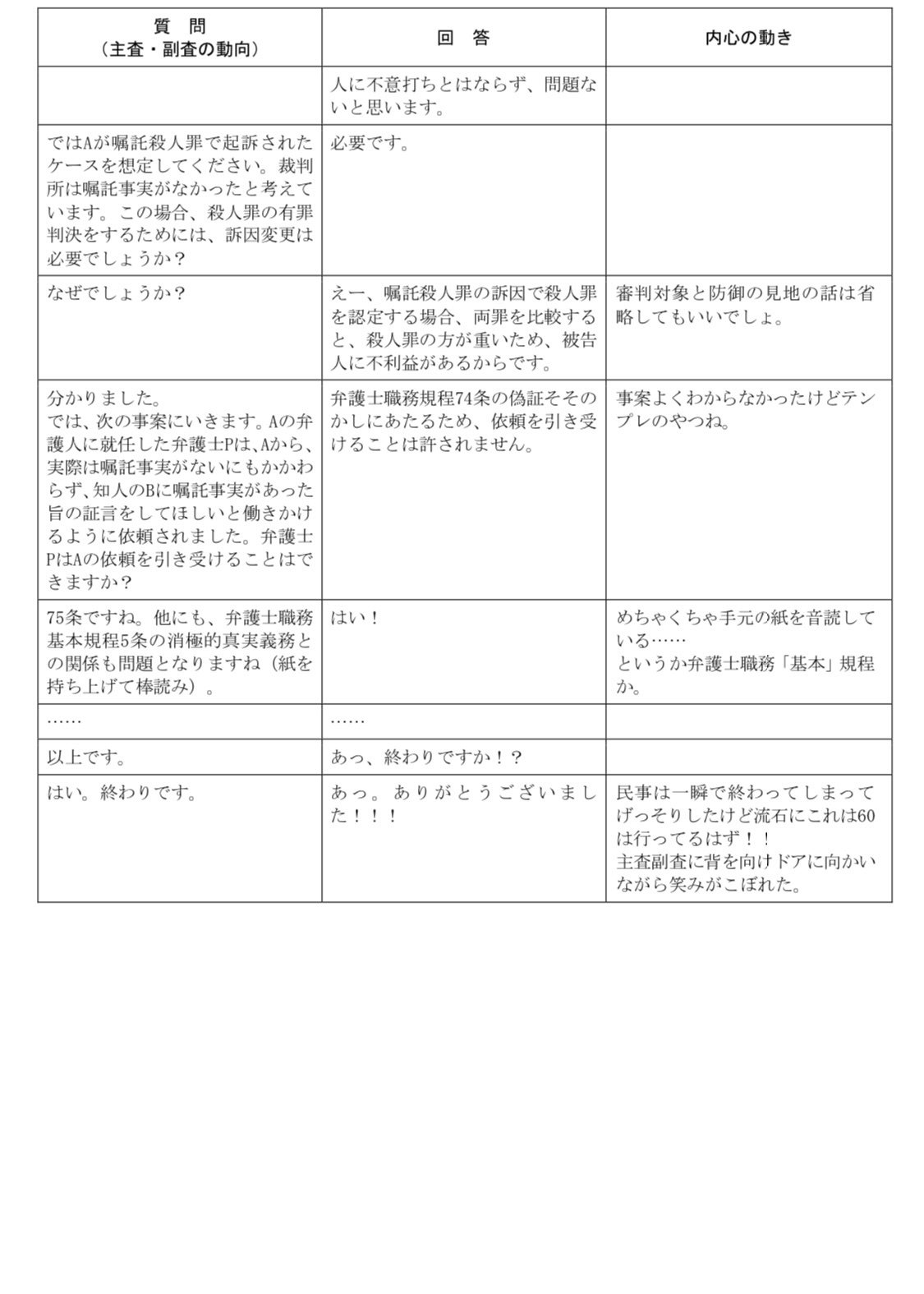 R5予備口述再現・2日目刑事(午後)｜oiwai