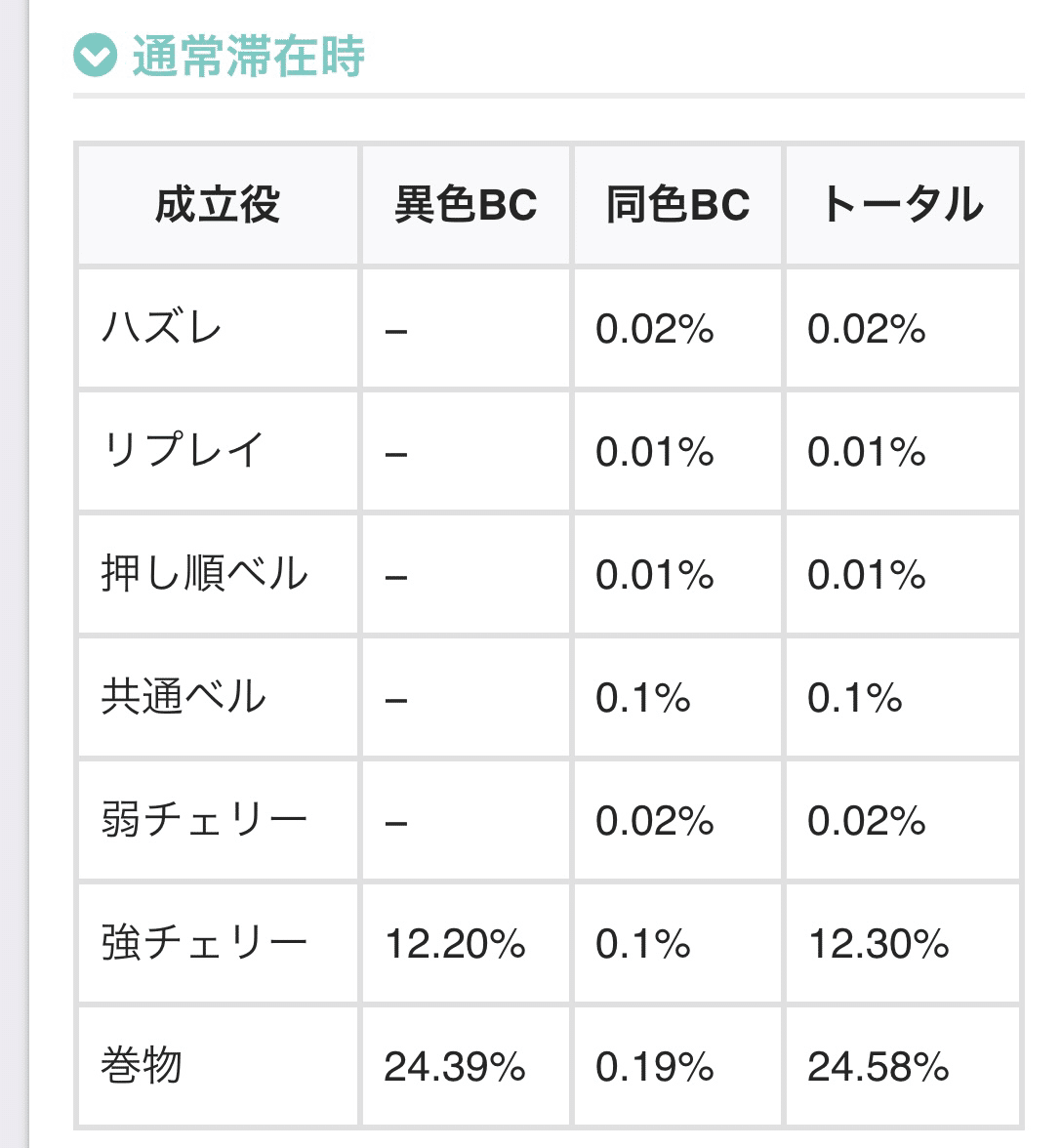 スマスロバジリスク絆2 天膳Ver 設定判別徹底考察｜0101┃期待値プラス