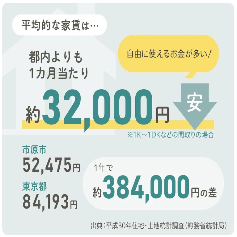 市原市の「ちょうどいい」ところ｜市原市公式note