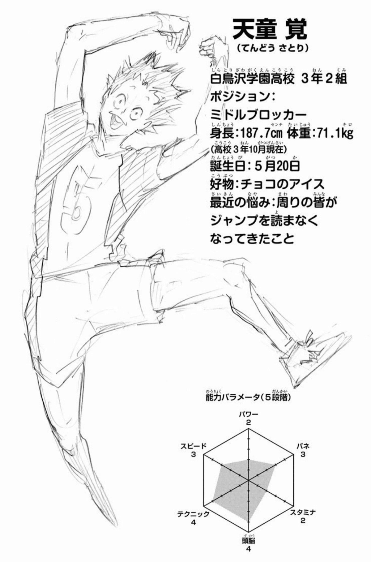 ハイキュー 天童覚 こえだらいず フィギュア - メルカリ