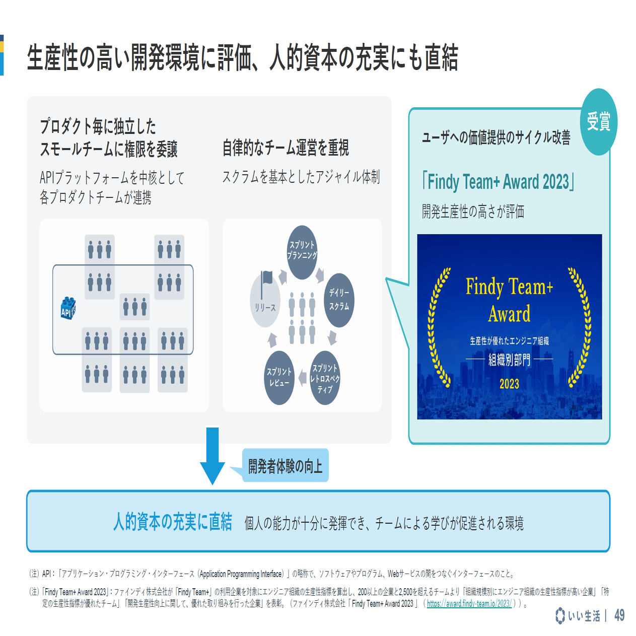 うぃぴ　2021年から2024年　4年分　第３回のみ ヴィス＞Q3として過去最高の売上高と営業利益を更新（2024年3月